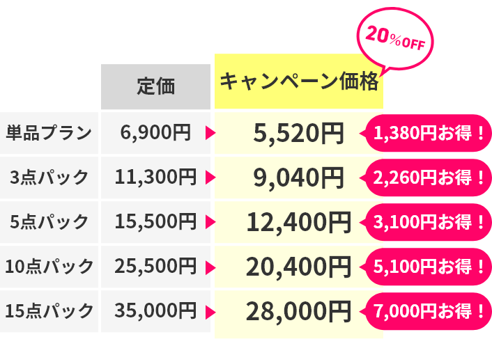 スタンダードプラン価格表